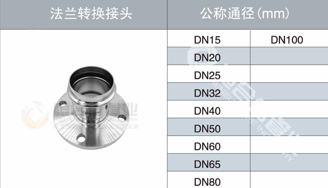 法蘭轉換接（jiē）頭參數1