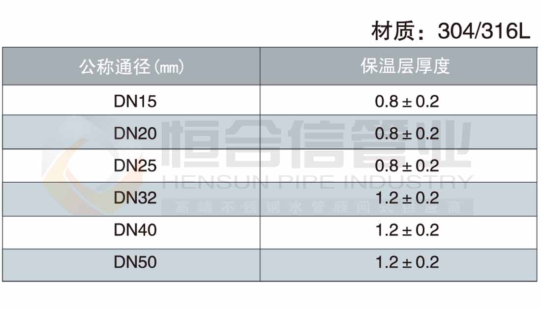 不鏽鋼防腐蝕管參數1