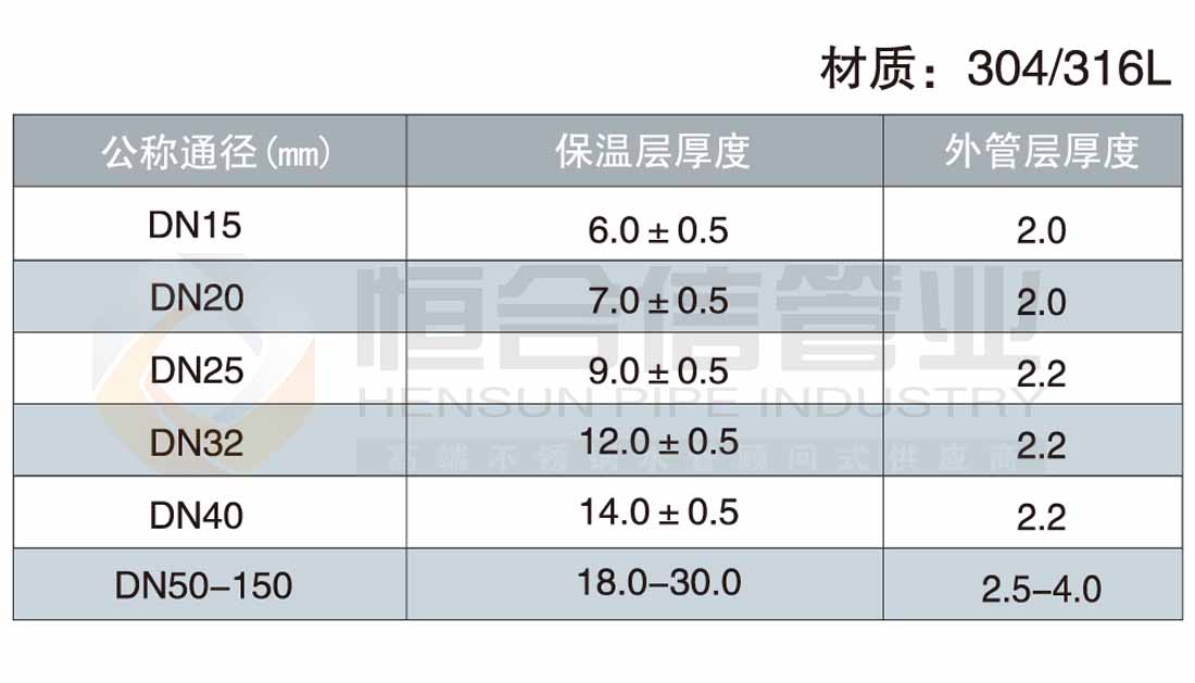 不鏽（xiù）鋼發泡保溫管參數1